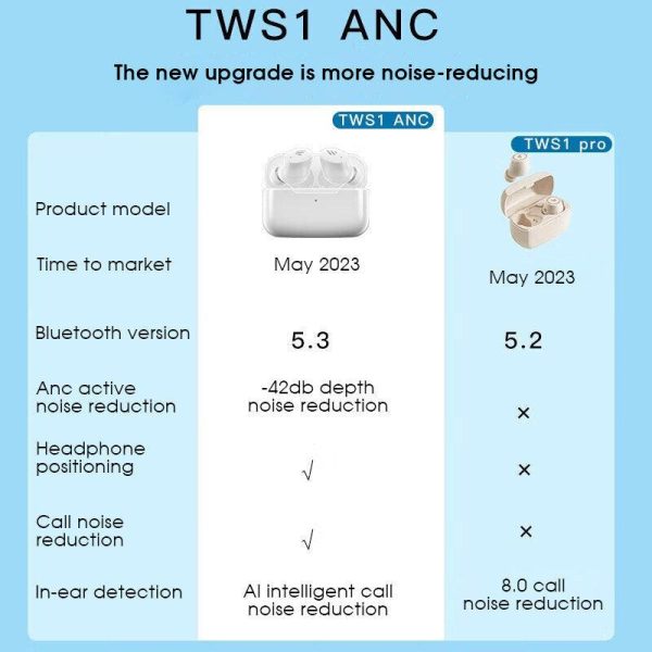 EDIFIER TWS1 ANC bluetooth 5.3 Earphone Titanium-plated Composite Diaphragm ANC Online now