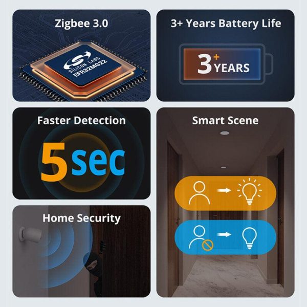 SONOFF SNZB-03P Zigbee3.0 Motion Sensor 5-Seconds Faster Detection Smart Home Security Human Body Detection Smart Scene via eWeLink Work with Alexa Google Home For Sale