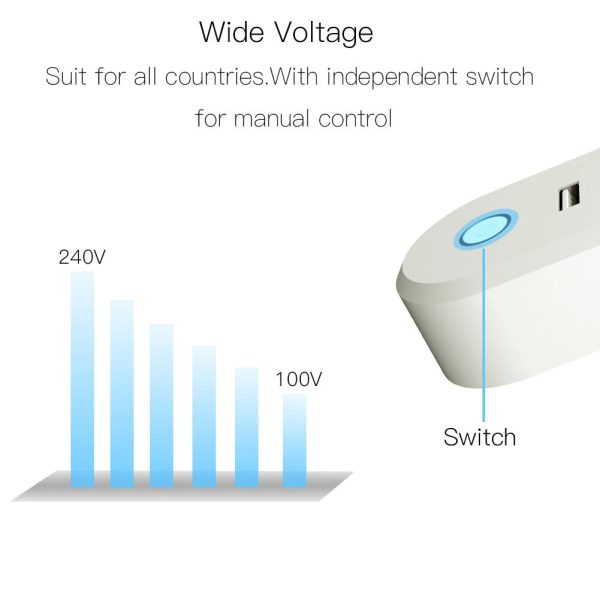 EU Smart Wifi Socket Zigbe 3.0 2 USB Port 100-240V Voice Control Sale